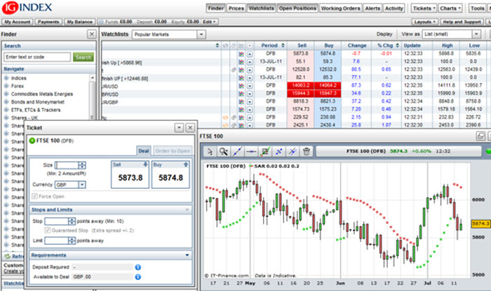 Ig markets binary options review